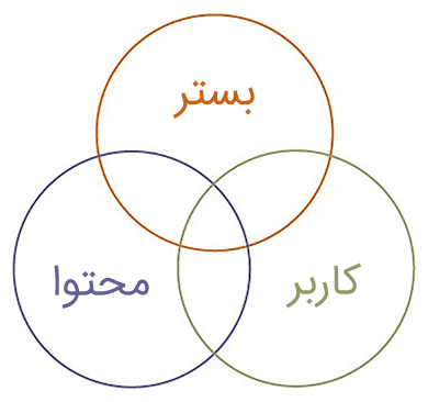 معماری اطلاعات