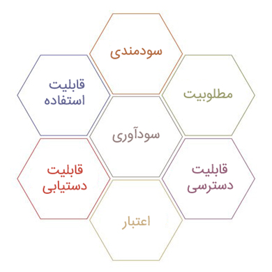 معماری اطلاعات