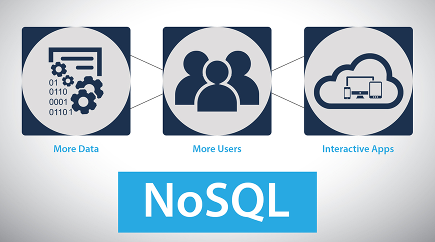 NoSQL مزیت رقابتی فروشگاههای اینترنتی