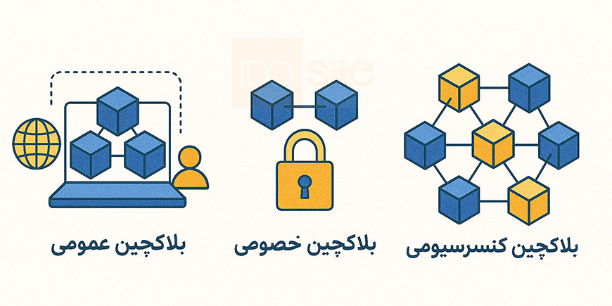 انواع بلاکچین