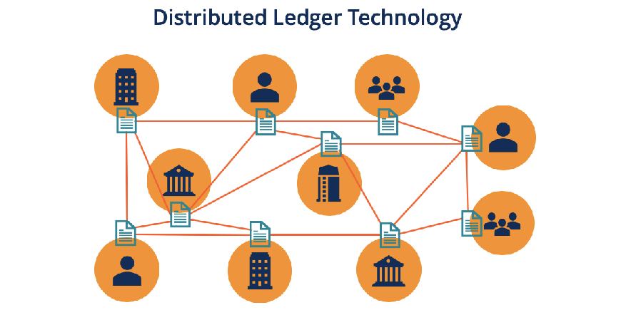 Types of Distributed Ledger (DLT) انواع دفتر کل توزیع شده (DLT)