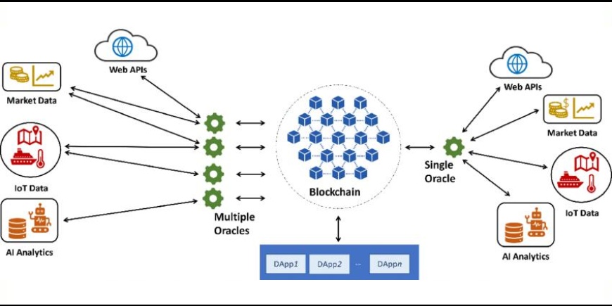 نقش کلیدی لایه ۲ اوراکل بلاکچین