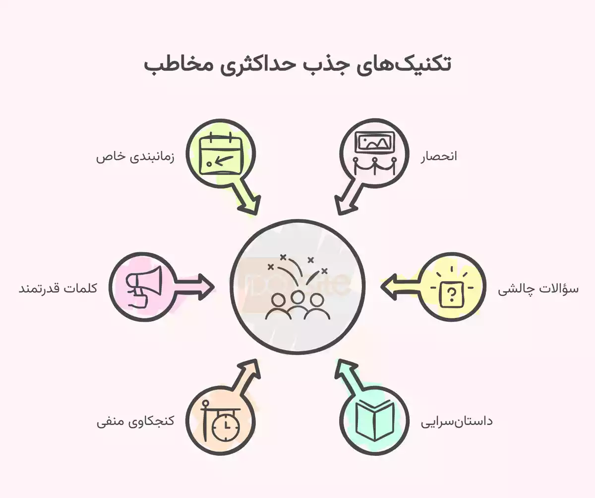 تکنیک‌های پیشرفته برای جذب حداکثری مخاطب